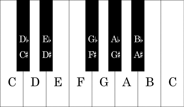 piano-keyboard-layout-.jpg